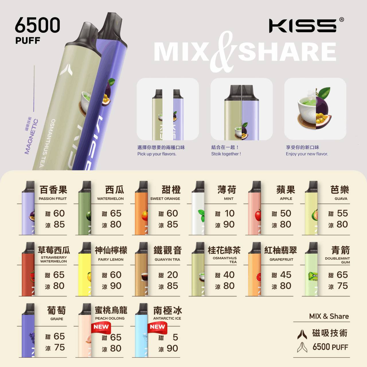 KIS5凱斯 6500口拋棄式